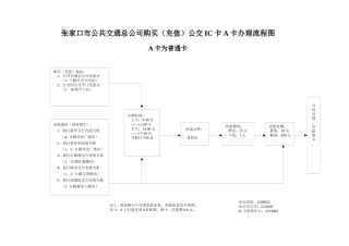 张家口市公共交通总公司购买(充值)公交IC卡A卡办理流程