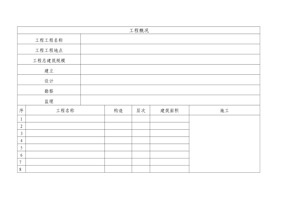 安置房工程监理月报表_第3页
