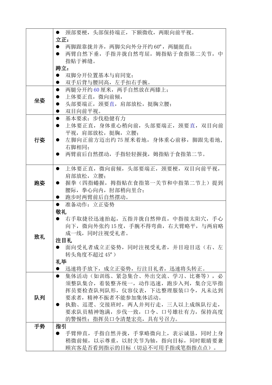 大连深长城物业都市阳光管理处培训指导书_第3页