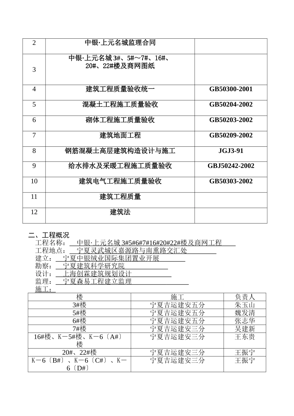 灵武市中银•上元名城工程监理规划_第3页