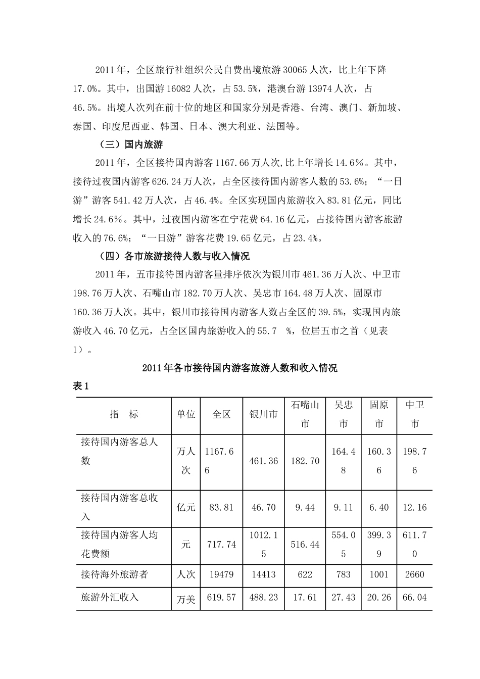 宁夏旅游经济发展年度统计公报_第2页
