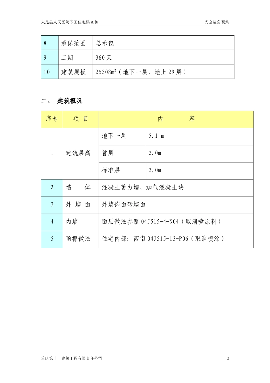 安全应急预案8546655793_第2页