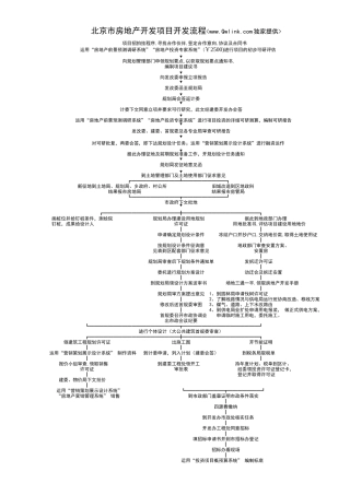 房地产开发流程-北京市房地产开发项目开发流程