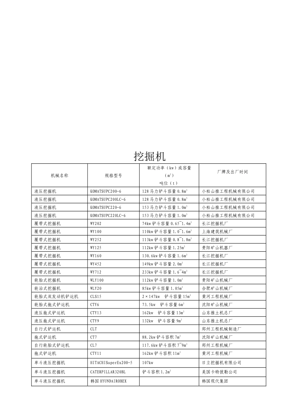 各种施工机械表汇编_第3页