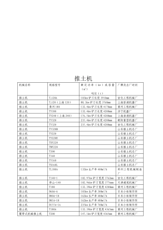 各种施工机械表汇编