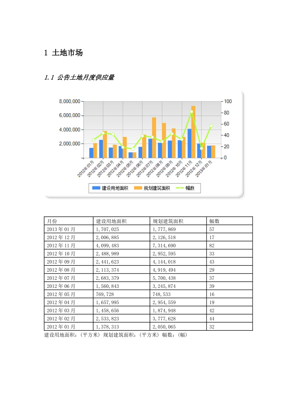 大连房地产市场报告_第2页