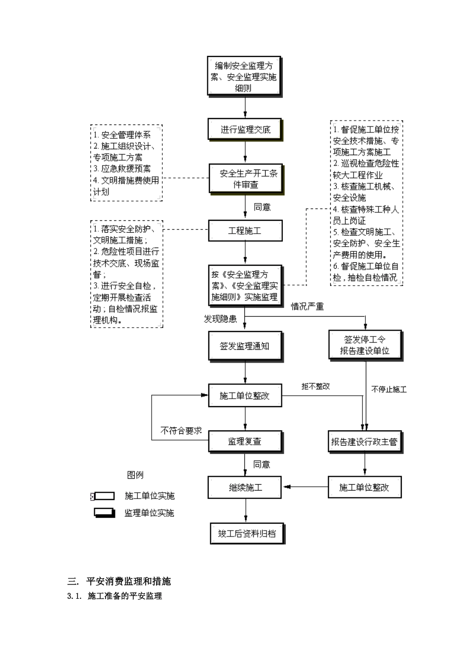 某医院新建门诊楼工程安全生产监理实施细则_第3页