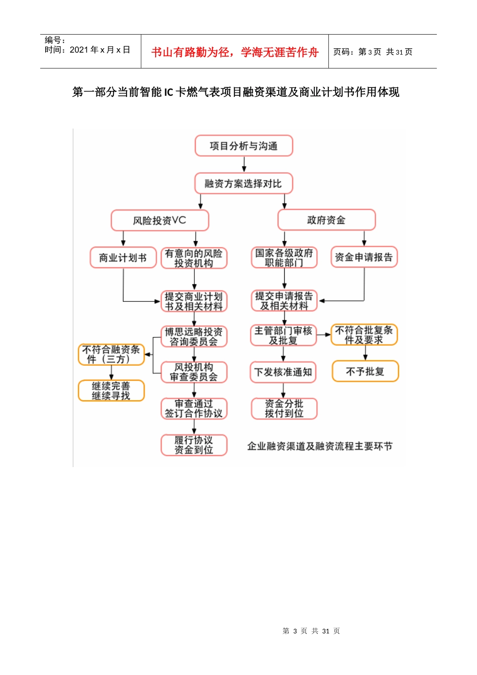 如何编制智能IC卡燃气表项目商业计划书_第3页