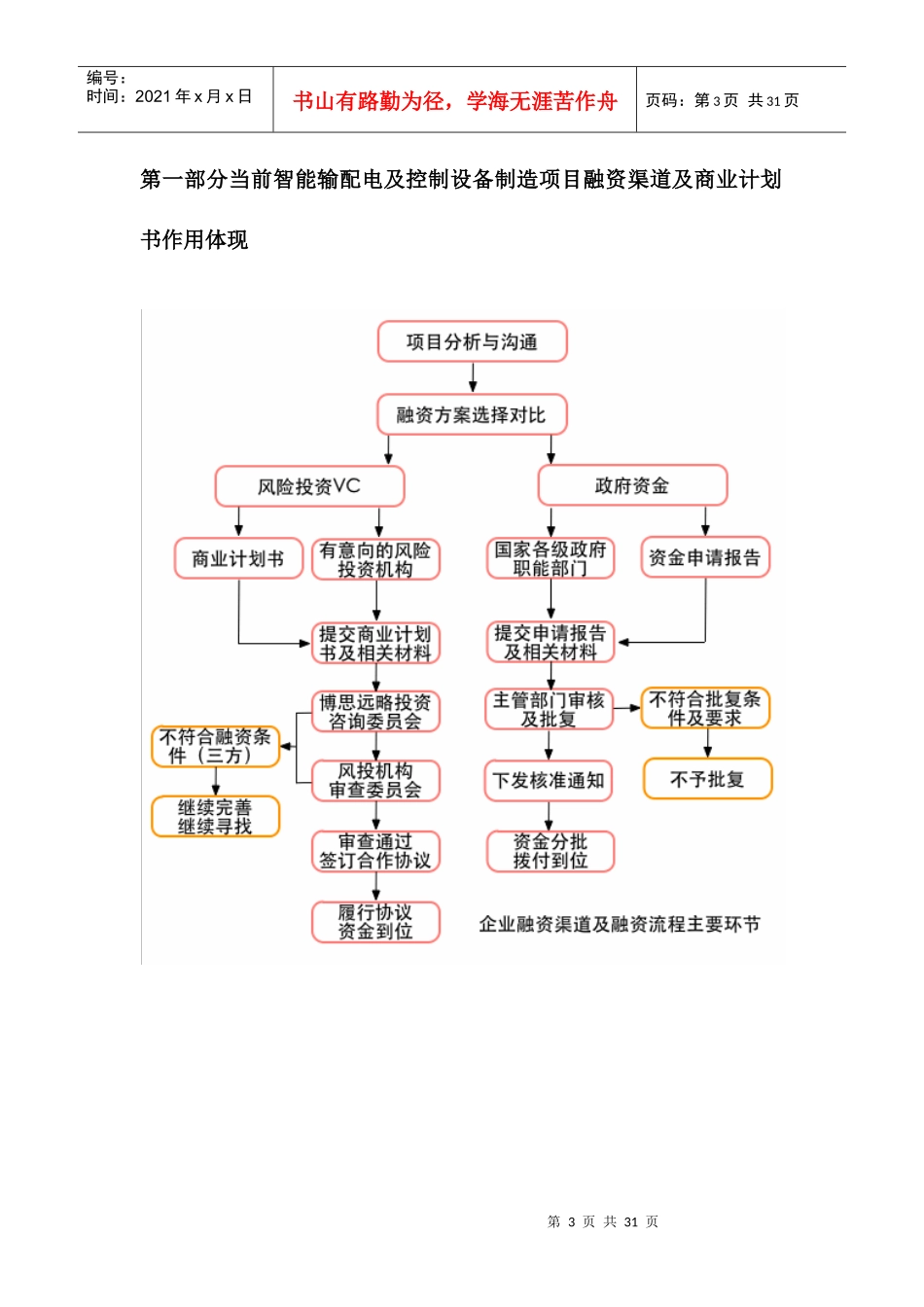 如何编制版智能输配电及控制设备制造项目商业计划书(符合VC风投+甲级资质)及融资方案实施指导30_第3页