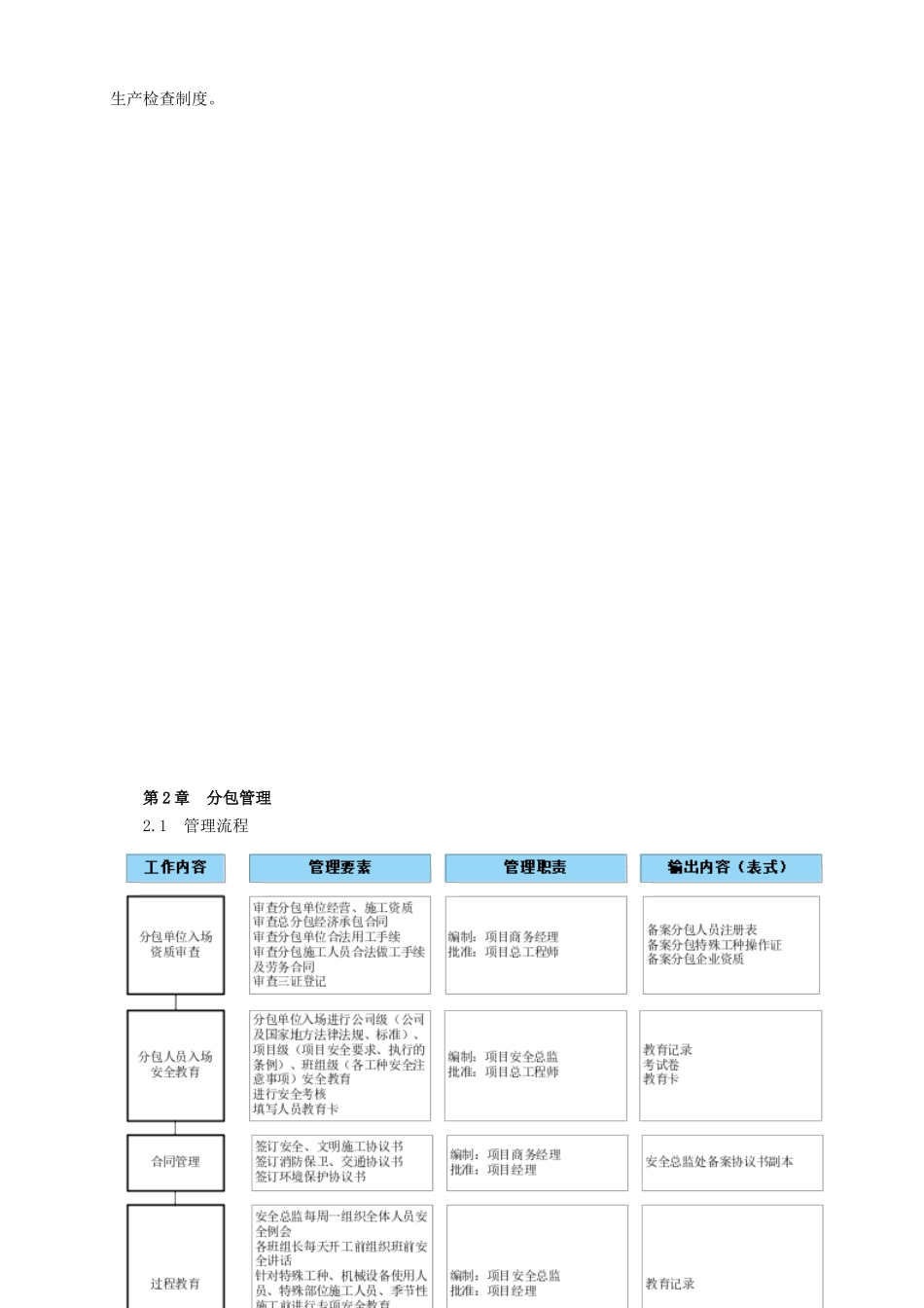文明安全施工管理方案_第3页