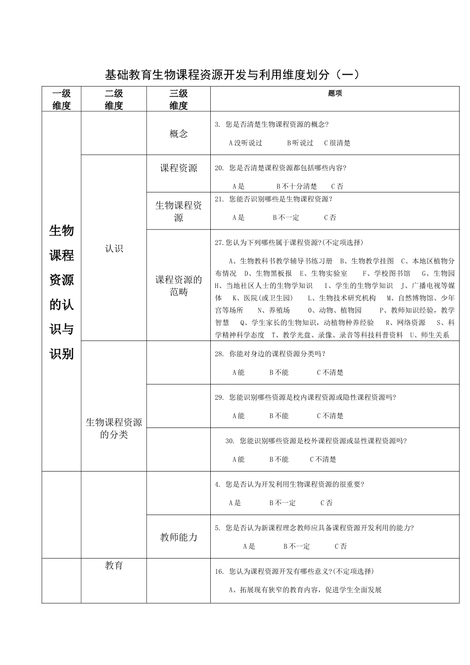 基础教育生物课程资源开发与利用维度划分_第1页