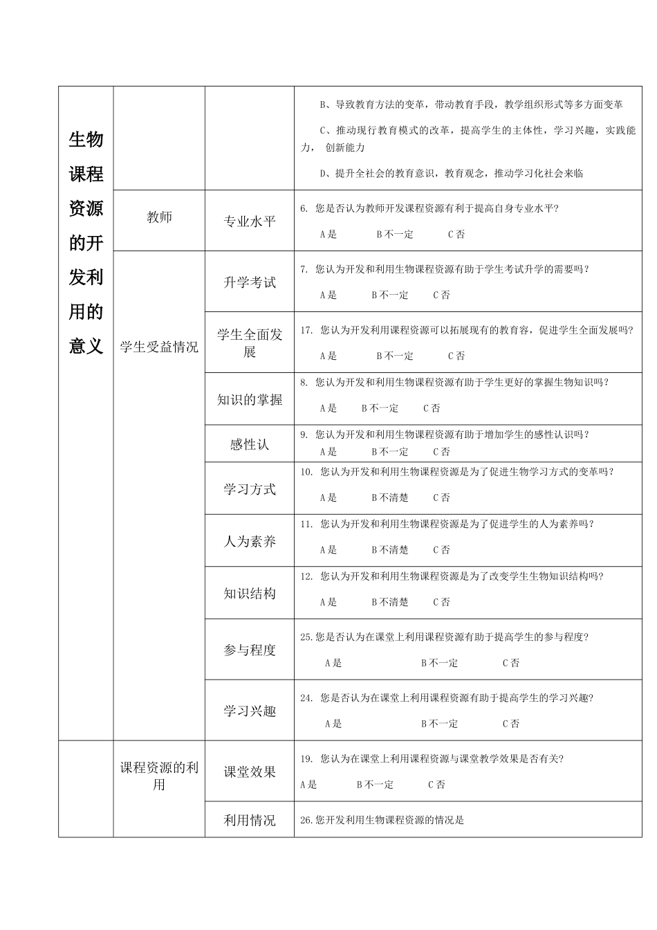 基础教育生物课程资源开发与利用维度划分_第2页