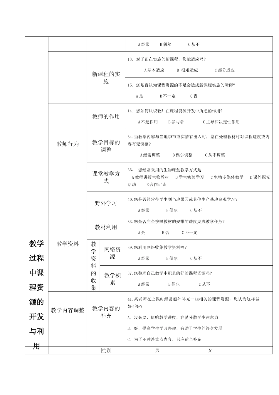 基础教育生物课程资源开发与利用维度划分_第3页
