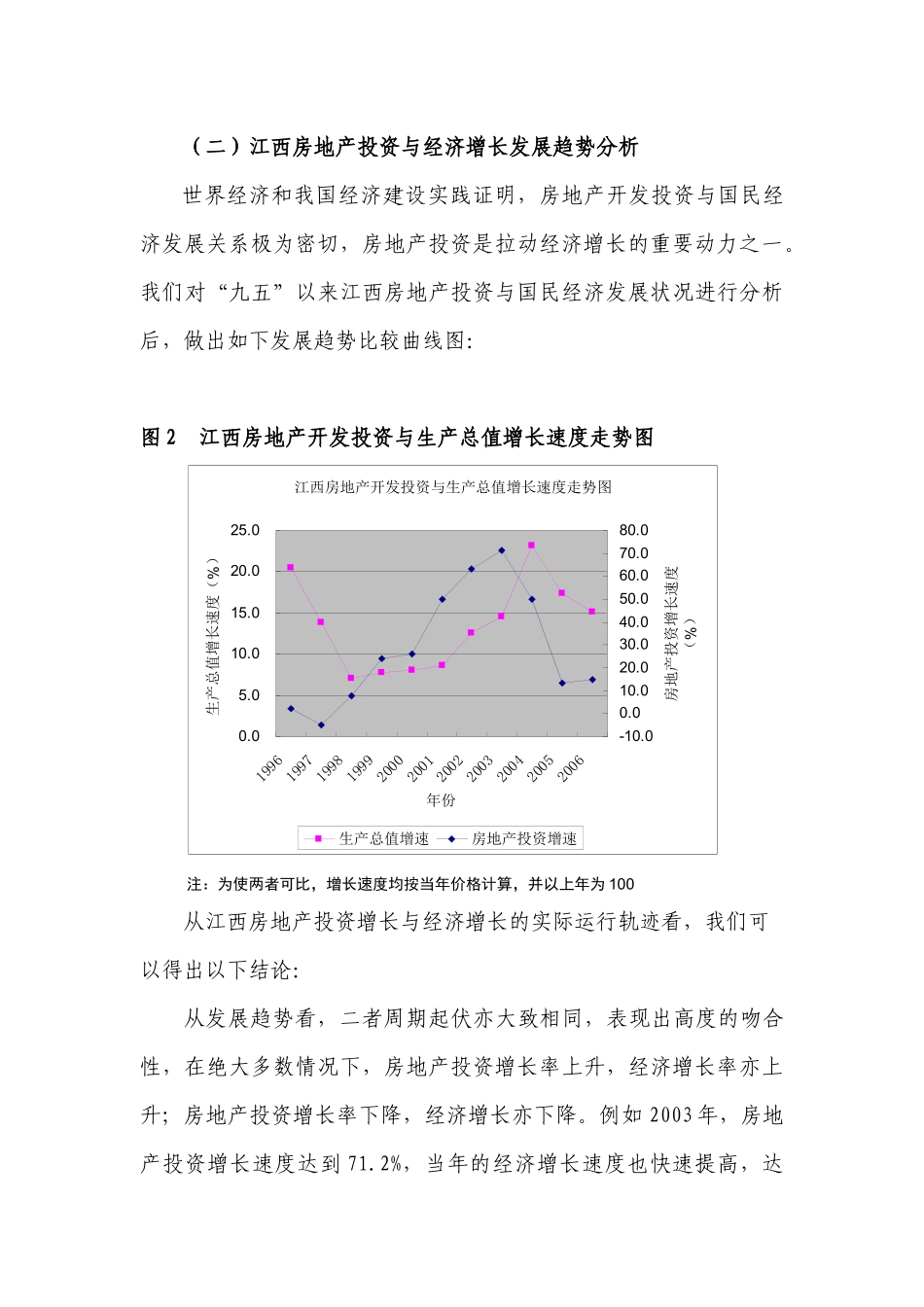 宏观调控下江西房地产业发展态势分析_第3页
