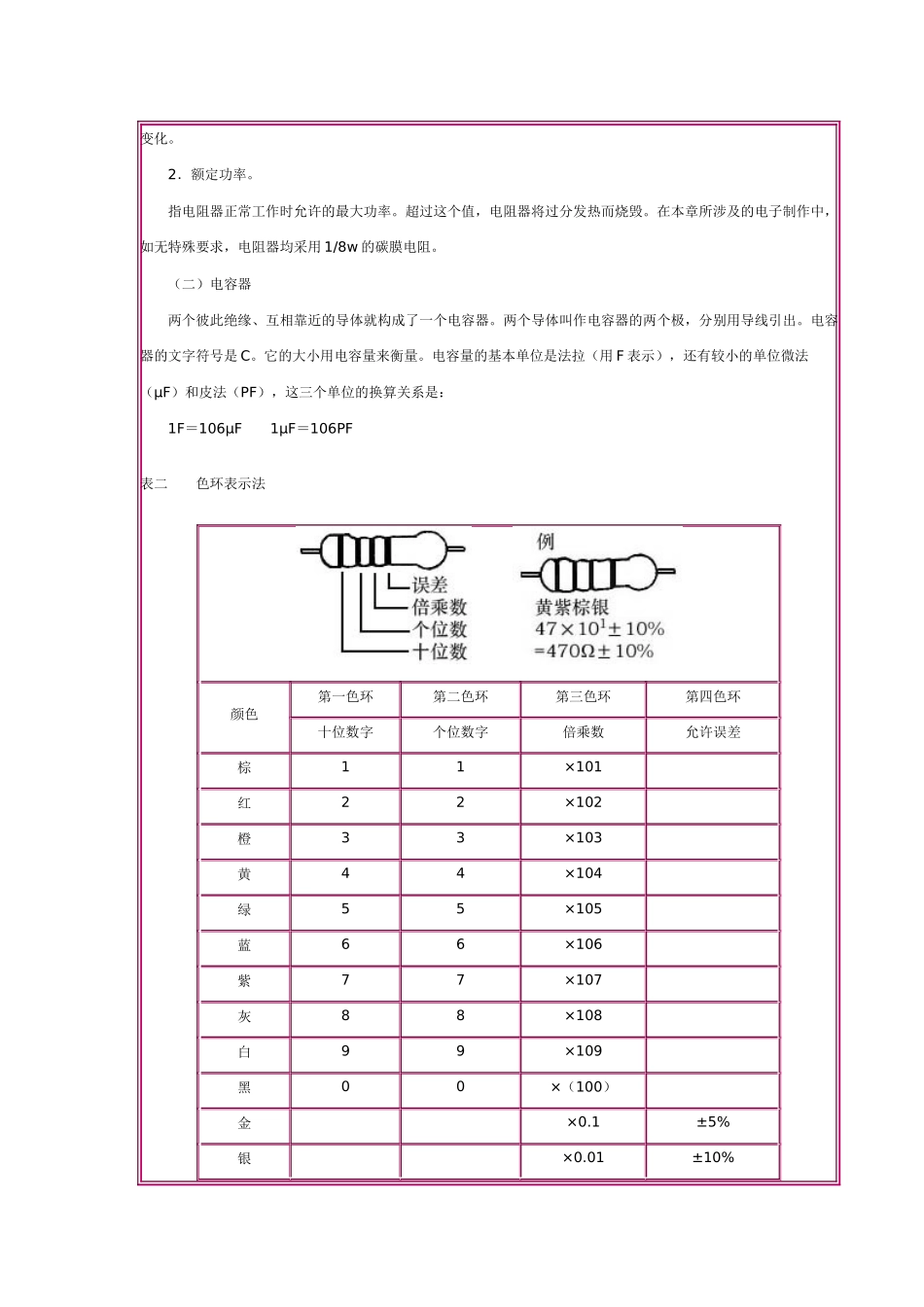 常见电子元件的图解_第3页
