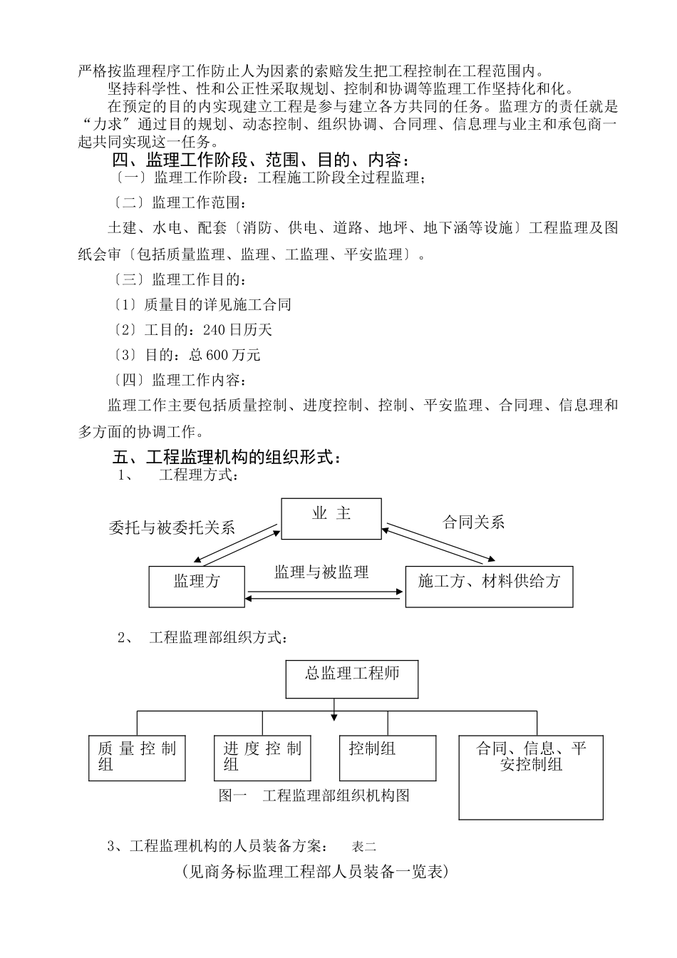 配套基础设施及绿化工程监理大纲_第2页