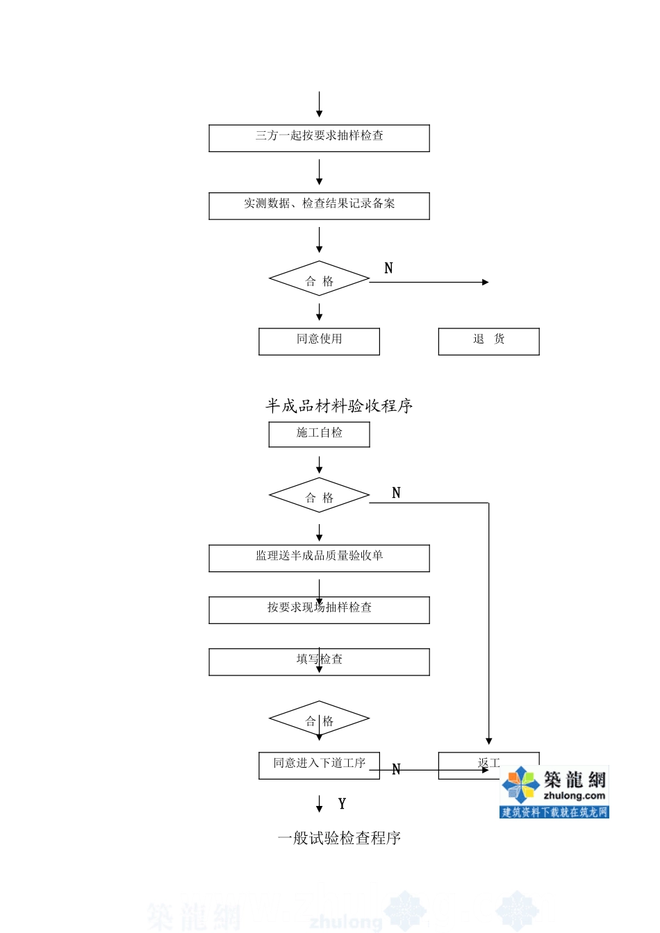 安装供水细则_第3页