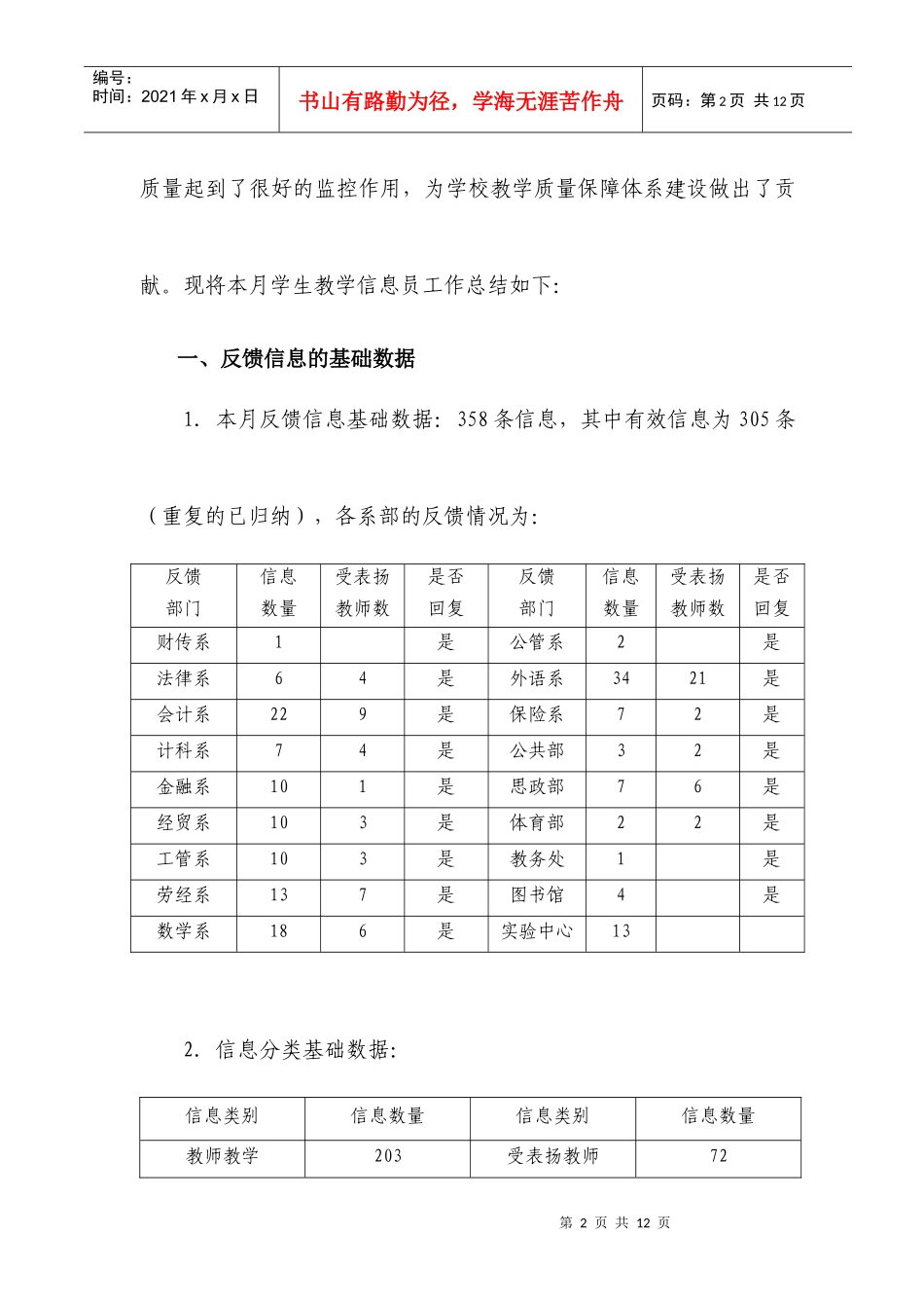 学生教学信息员月份工作总结_第2页