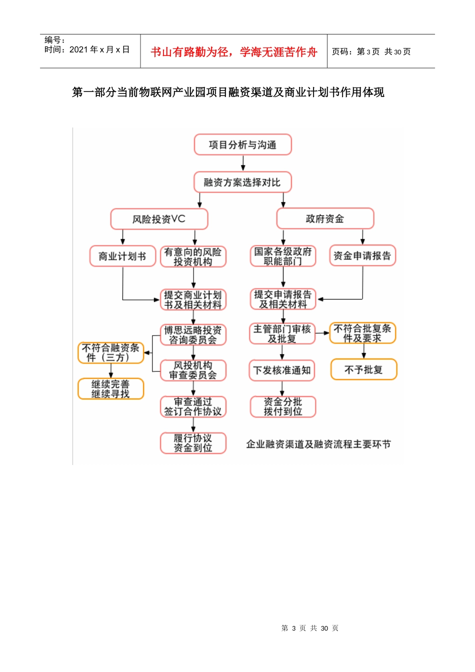 如何编制物联网产业园项目商业计划书(符合VC风投+甲级资质+版)及融资流程指导30_第3页