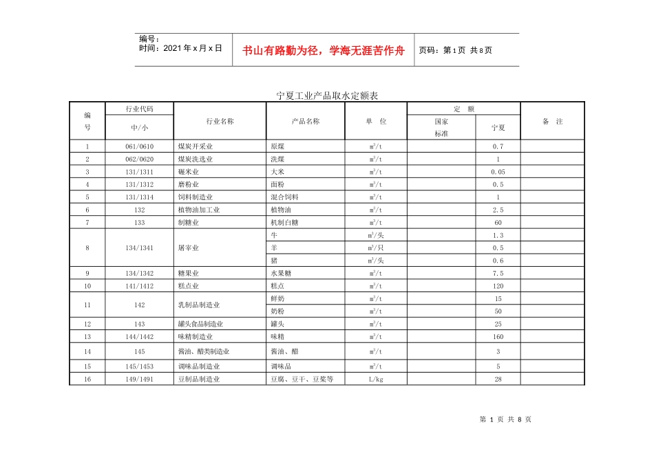 宁夏工业产品取水定额表_第1页