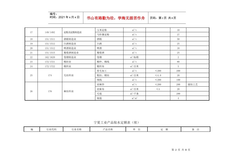 宁夏工业产品取水定额表_第2页