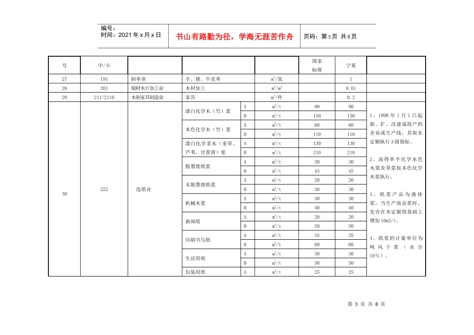 宁夏工业产品取水定额表_第3页