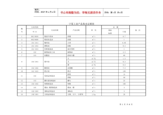 宁夏工业产品取水定额表