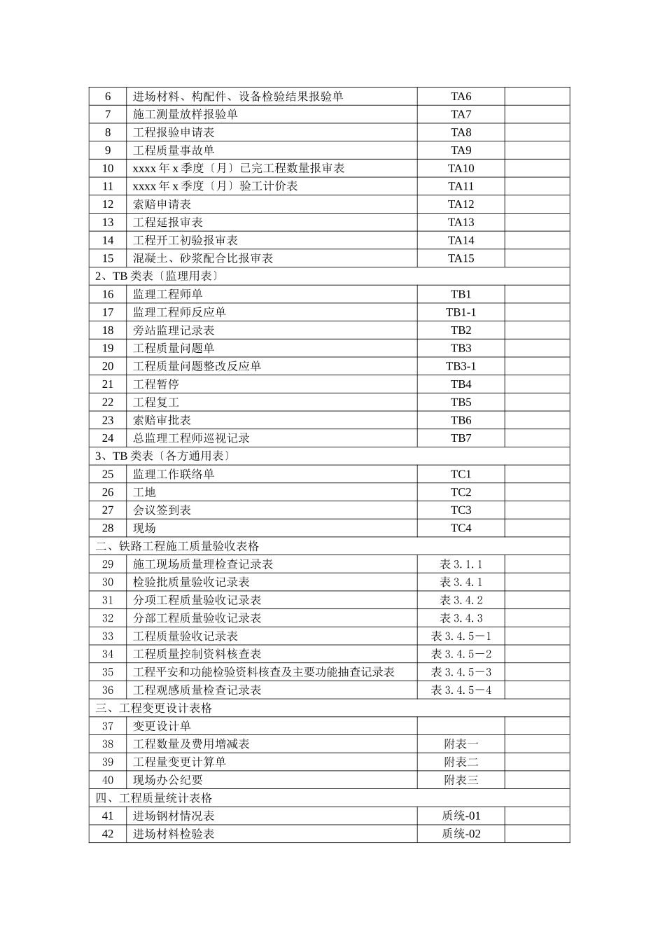 海洋铁路施工阶段监理用表汇编_第3页