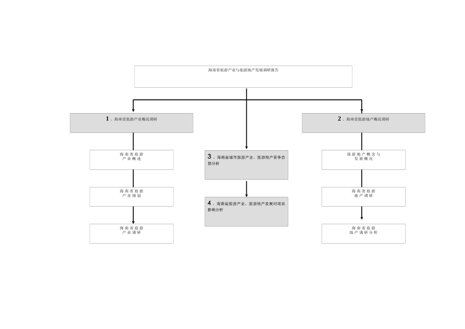 旅游产业与旅游地产发展研究报告_第2页