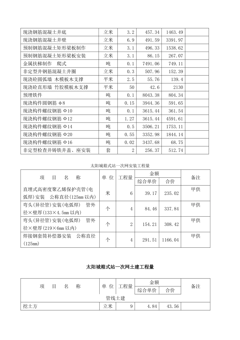 施工工程量清单(68页)_第2页