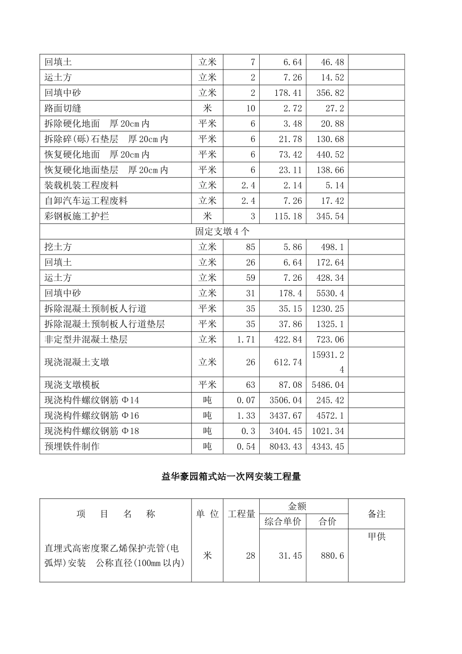 施工工程量清单(68页)_第3页