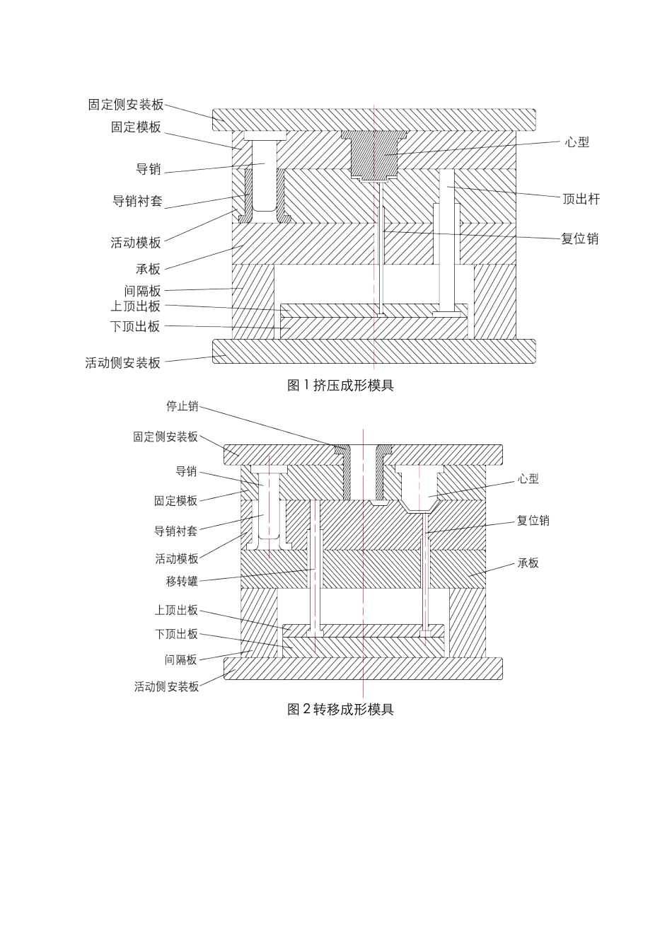 塑胶模具基本结构简要概述_第3页