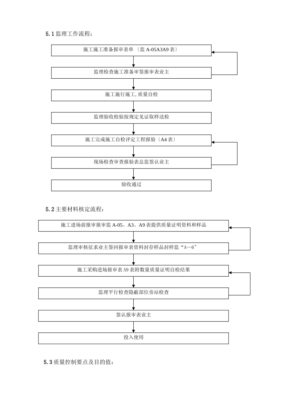 地基与基础工程监理实施细则_第2页