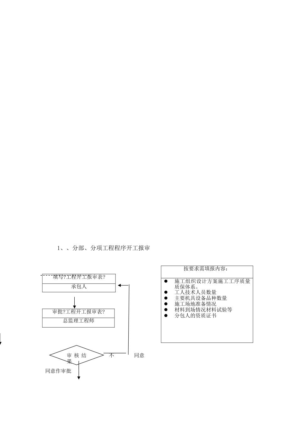 道路工程监理实施细则m7_第2页