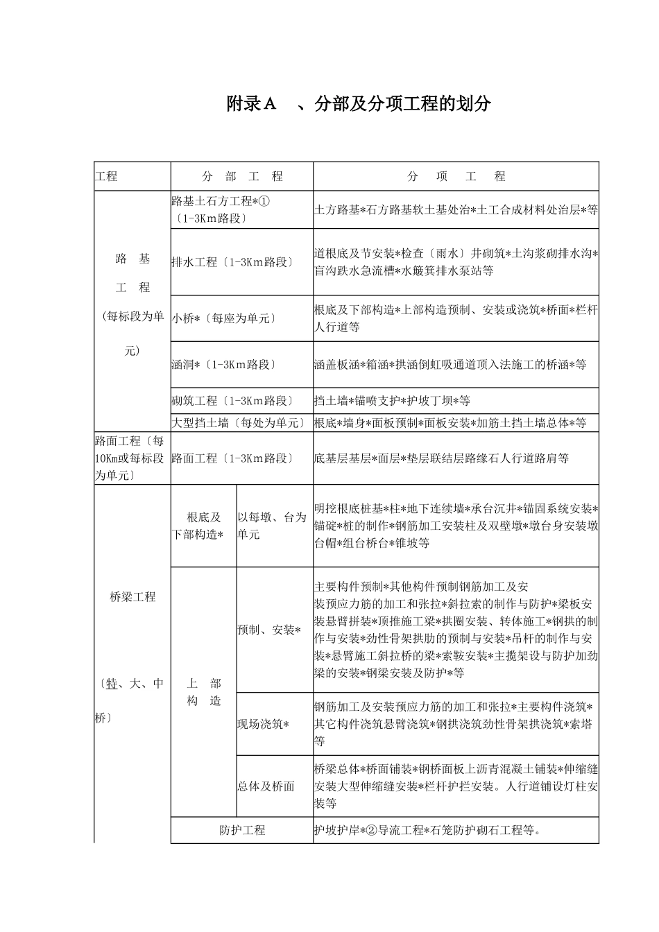高速公路监理实施细则_第2页