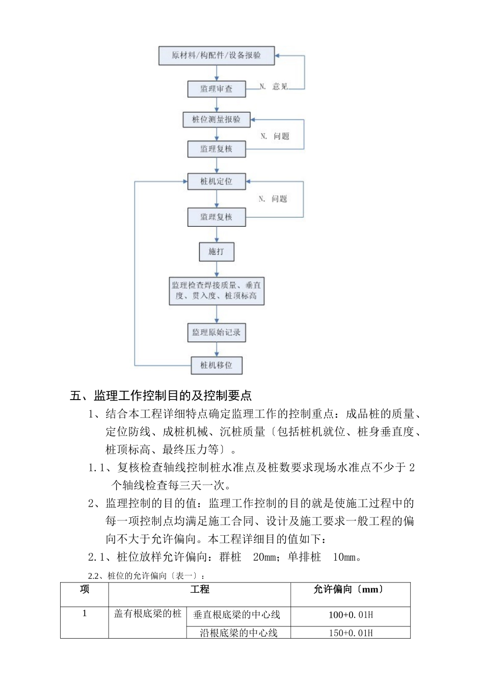 大丰城东新区湿地公园服务房桩基工程监理实施细则_第3页