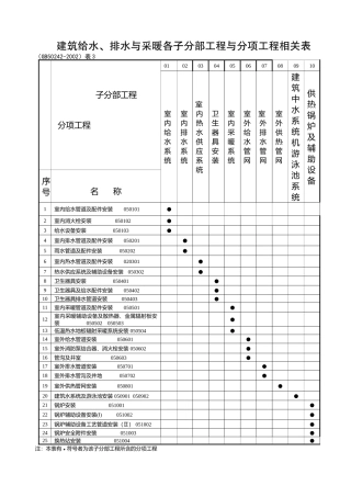 建筑给水、排水及采暖工程用表