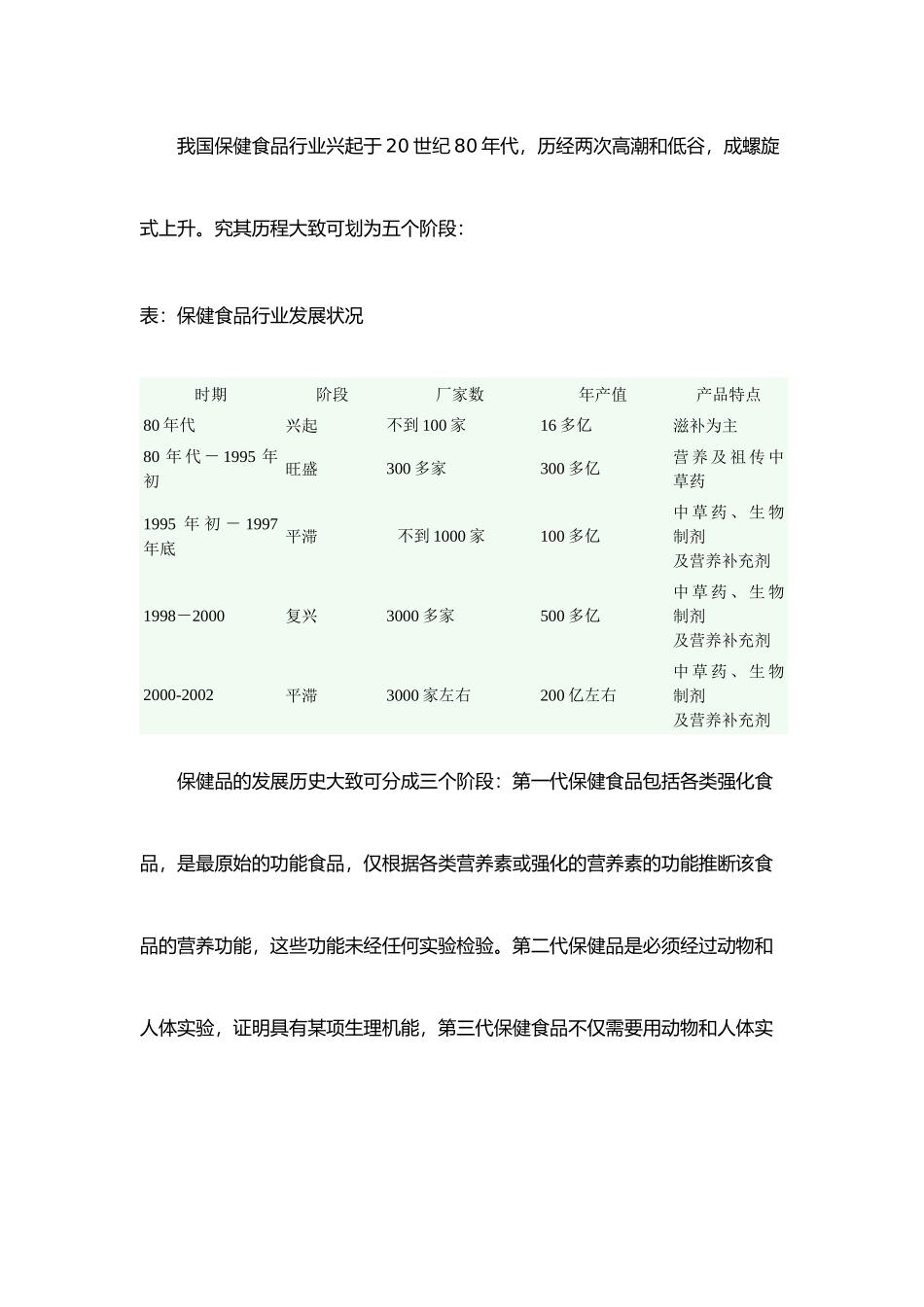 我国保健食品行业浅析_第3页