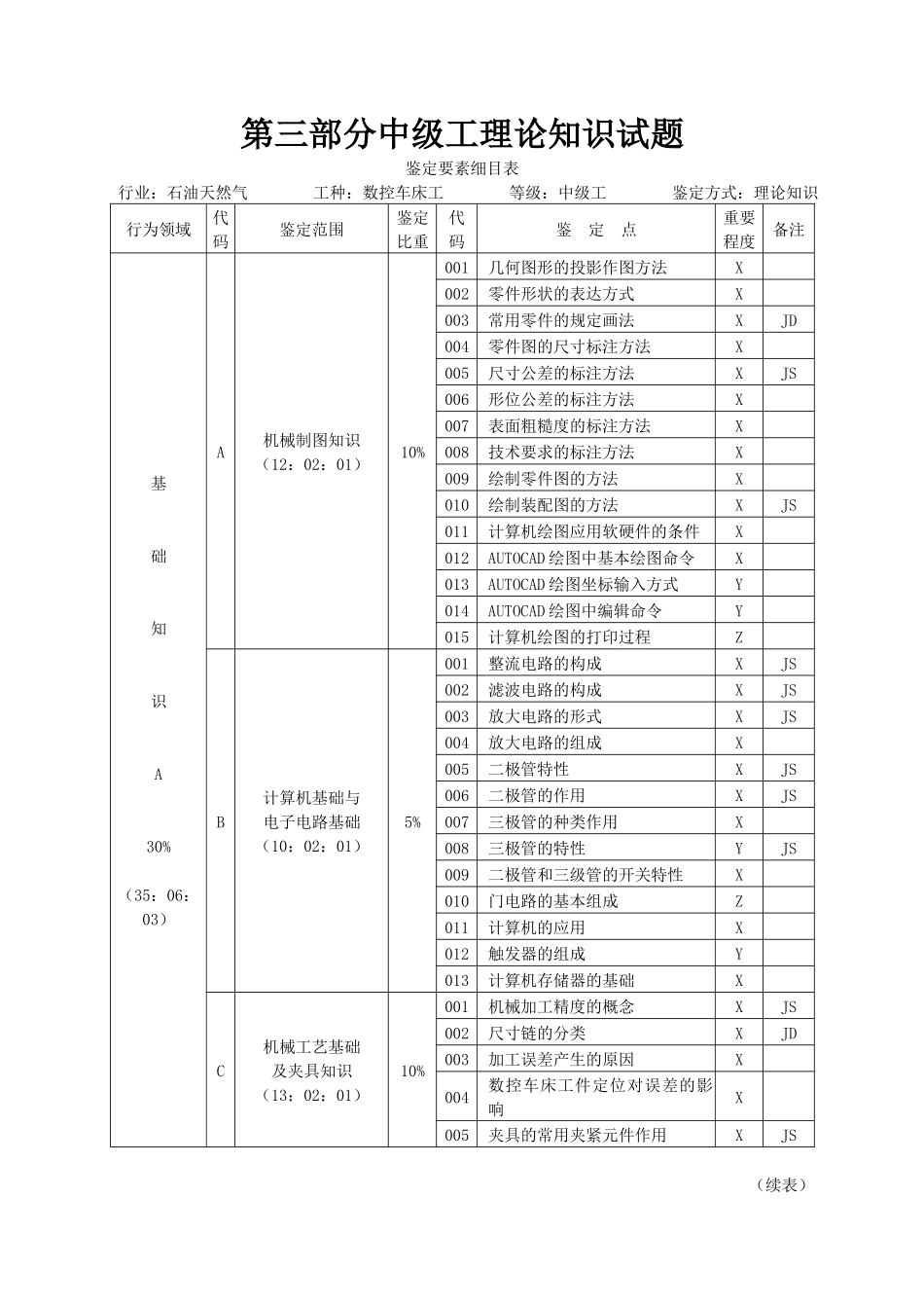 数控车床工中级理论知识试题_第1页