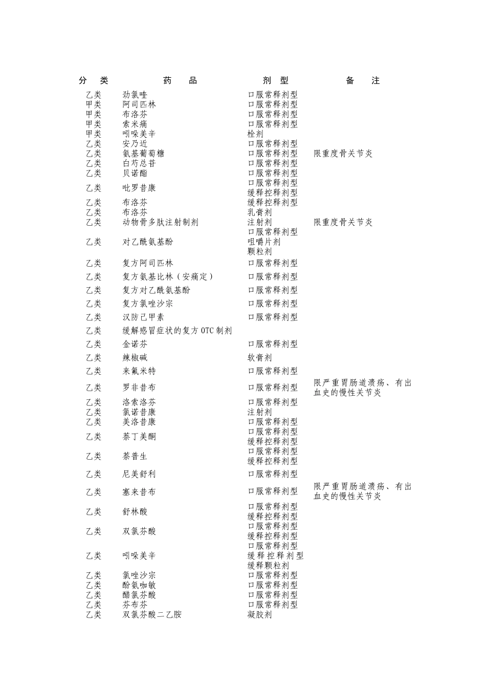 四川省医疗保险管理中心文件_第3页