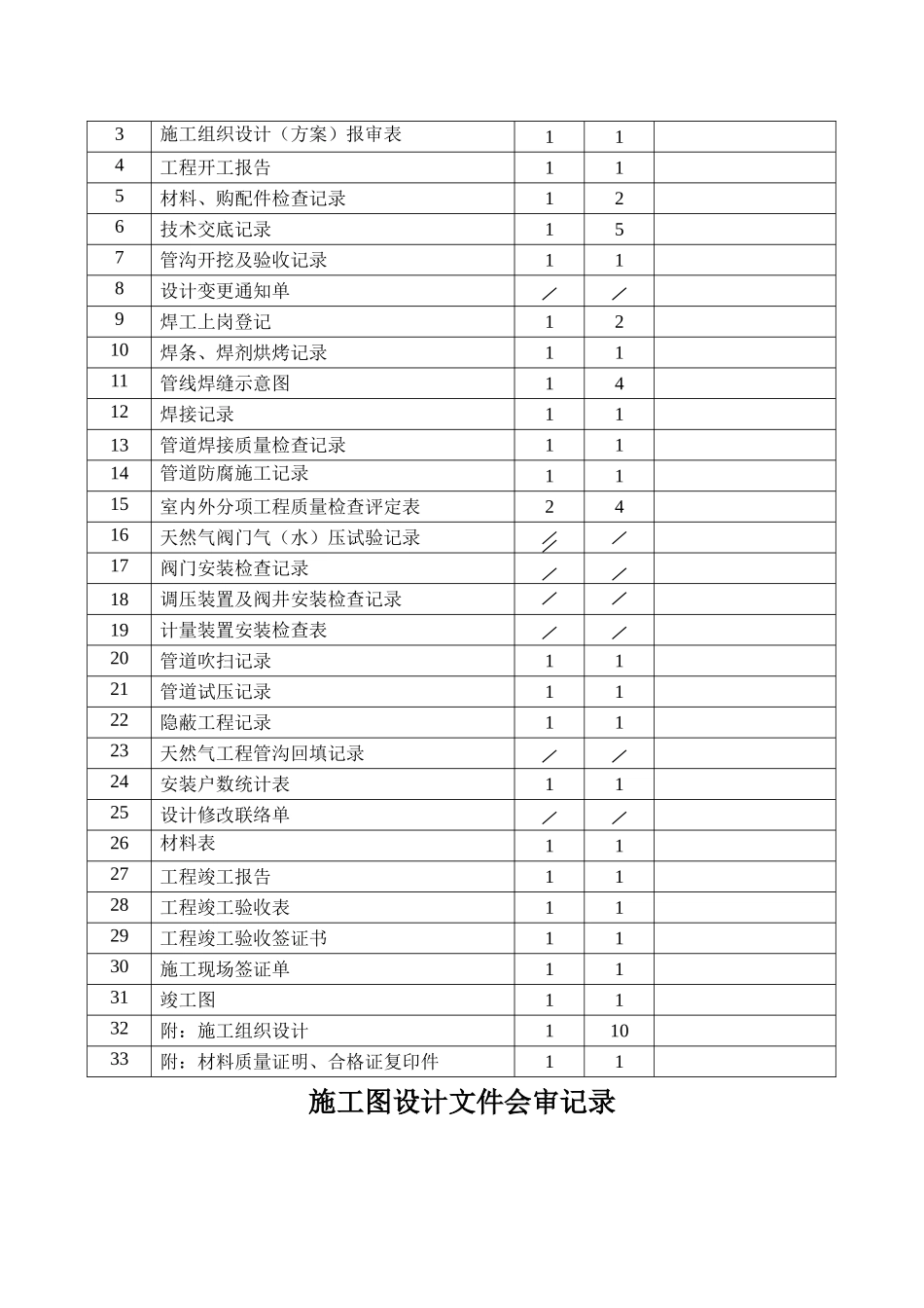 天然气工程竣工范本_第2页