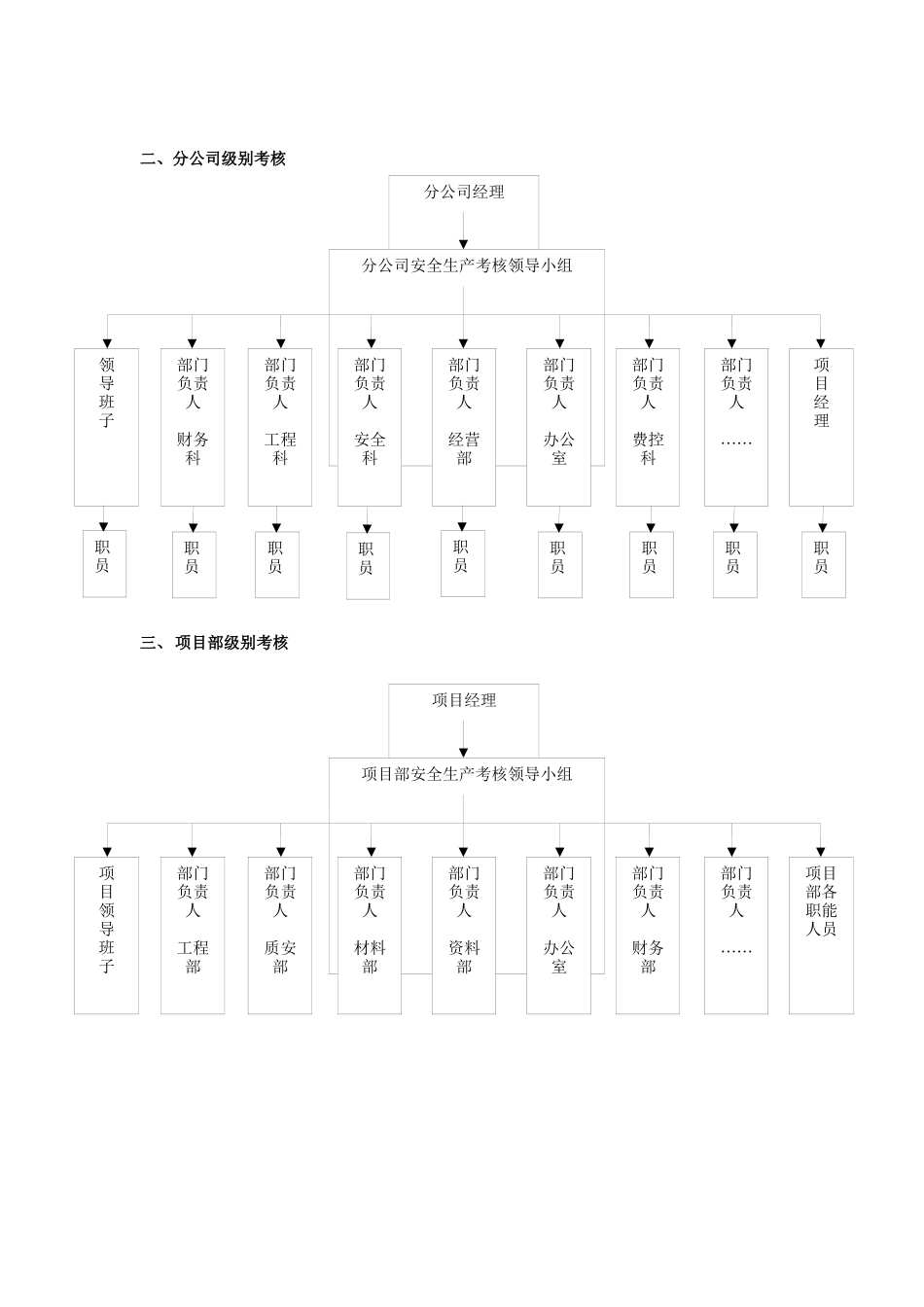 安全生产责任制考核管理办法_第3页