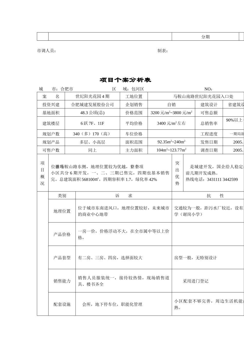 合肥市房地产项目个案分析表_第2页