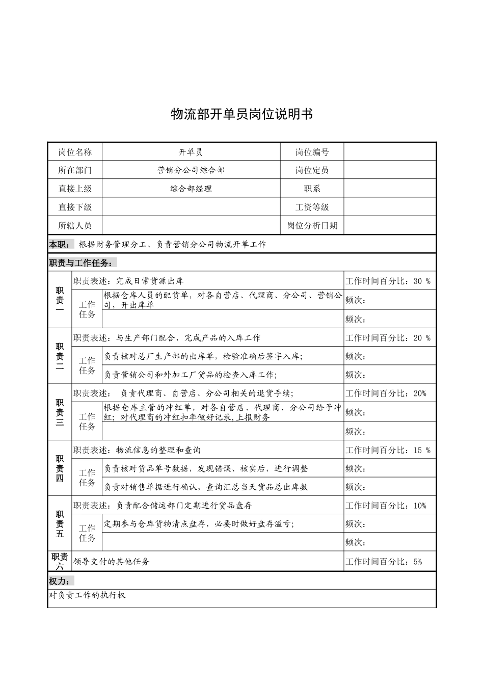 奥康集团物流部开单员岗位说明书_第1页