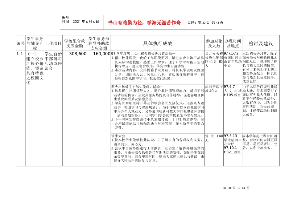 学生年度事务与辅导补助配合款执行报告_第2页