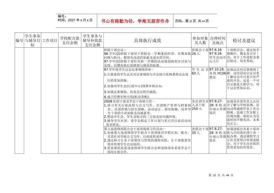 学生年度事务与辅导补助配合款执行报告_第3页