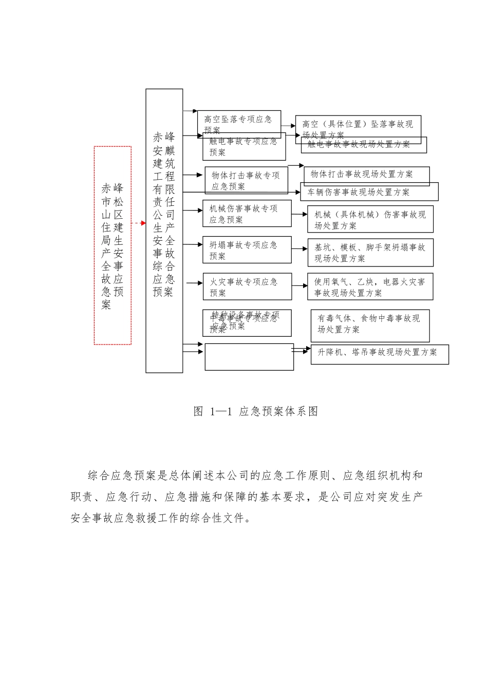 安全生产事故应急救援预案最新最全_第3页