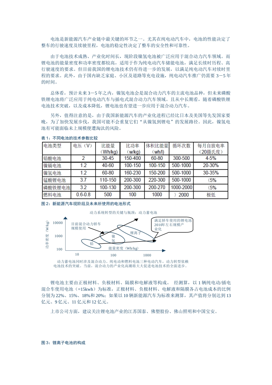 新能源汽车产业链投资策略报告_第3页