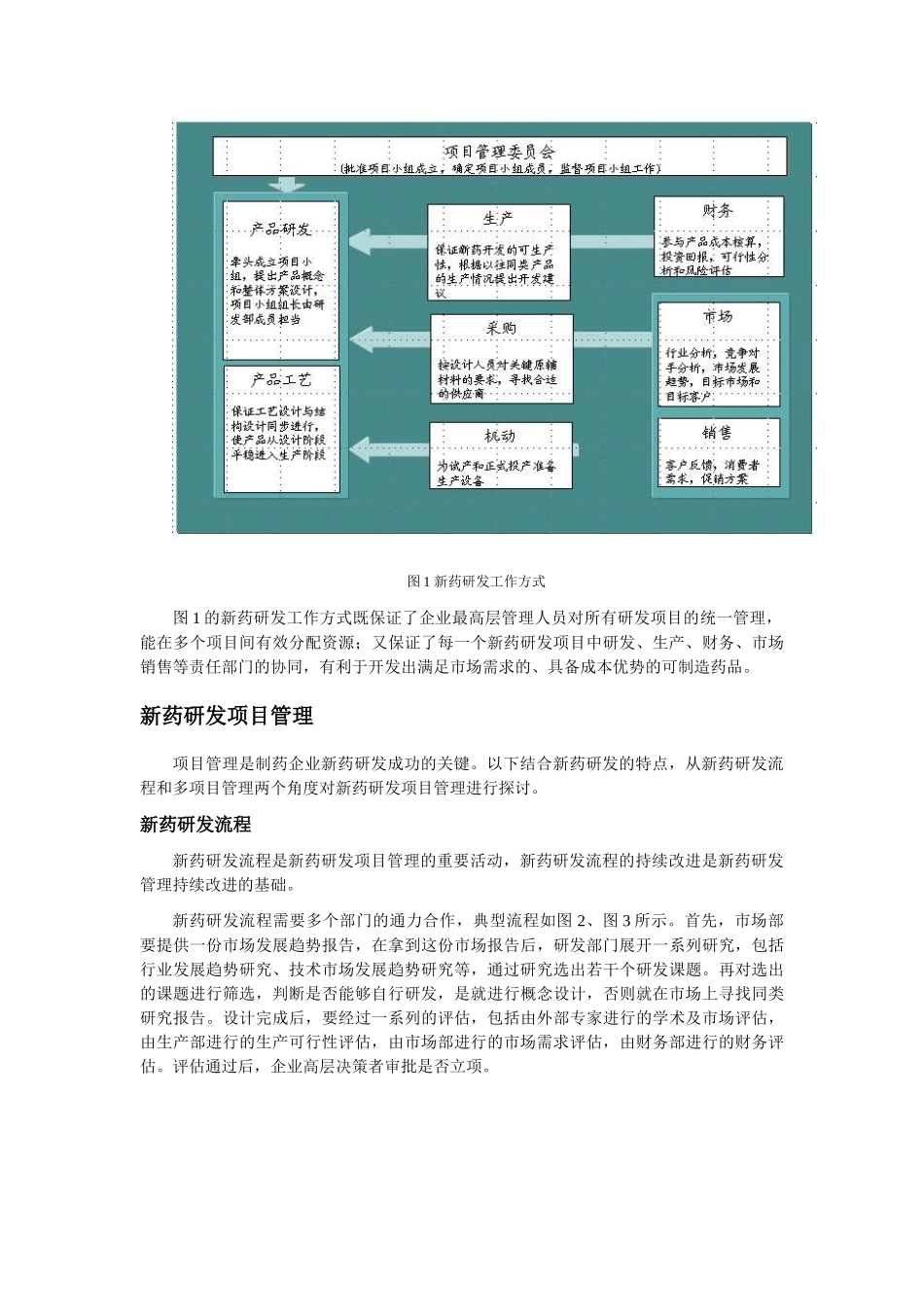 新药研发需要管理提升_第2页