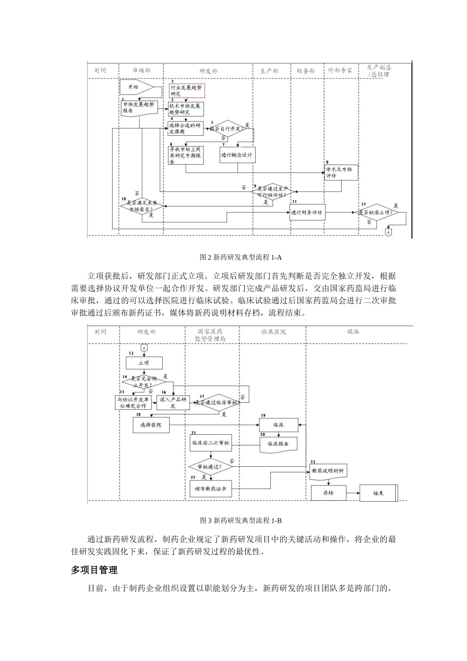 新药研发需要管理提升_第3页
